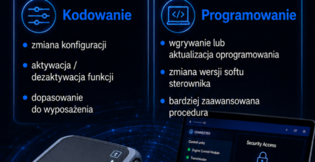 #zdalnadiagnostyka #cloudobd #kodowaniesterowników #programowaniesterowników #adaptacja #diagnostykasamochodowa #elektronikasamochodowa #warsztatsamochodowy #ODIS #SFD #SGW #mechanikasamochodowa