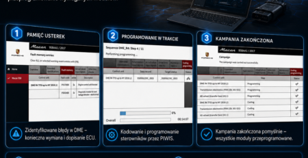 #ZdalnaDiagnostyka #CloudOBD #PorscheMacan #Porsche #PIWIS #ECU #DME #KodowanieSterowników #ProgramowanieSterowników #DiagnostykaSamochodowa #ElektronikaSamochodowa #WarsztatSamochodowy #WsparcieDlaWarsztatów