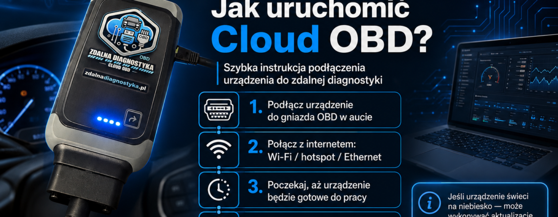 Instrukcja podłączenia Cloud OBD do zdalnej diagnostyki. Sprawdź, jak połączyć urządzenie przez Wi-Fi, hotspot lub Ethernet i jakie dane przygotować przed diagnostyką.