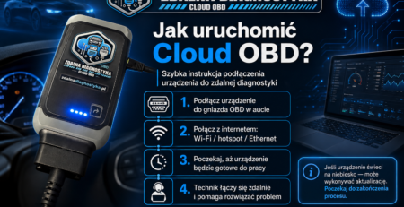 Instrukcja podłączenia Cloud OBD do zdalnej diagnostyki. Sprawdź, jak połączyć urządzenie przez Wi-Fi, hotspot lub Ethernet i jakie dane przygotować przed diagnostyką.